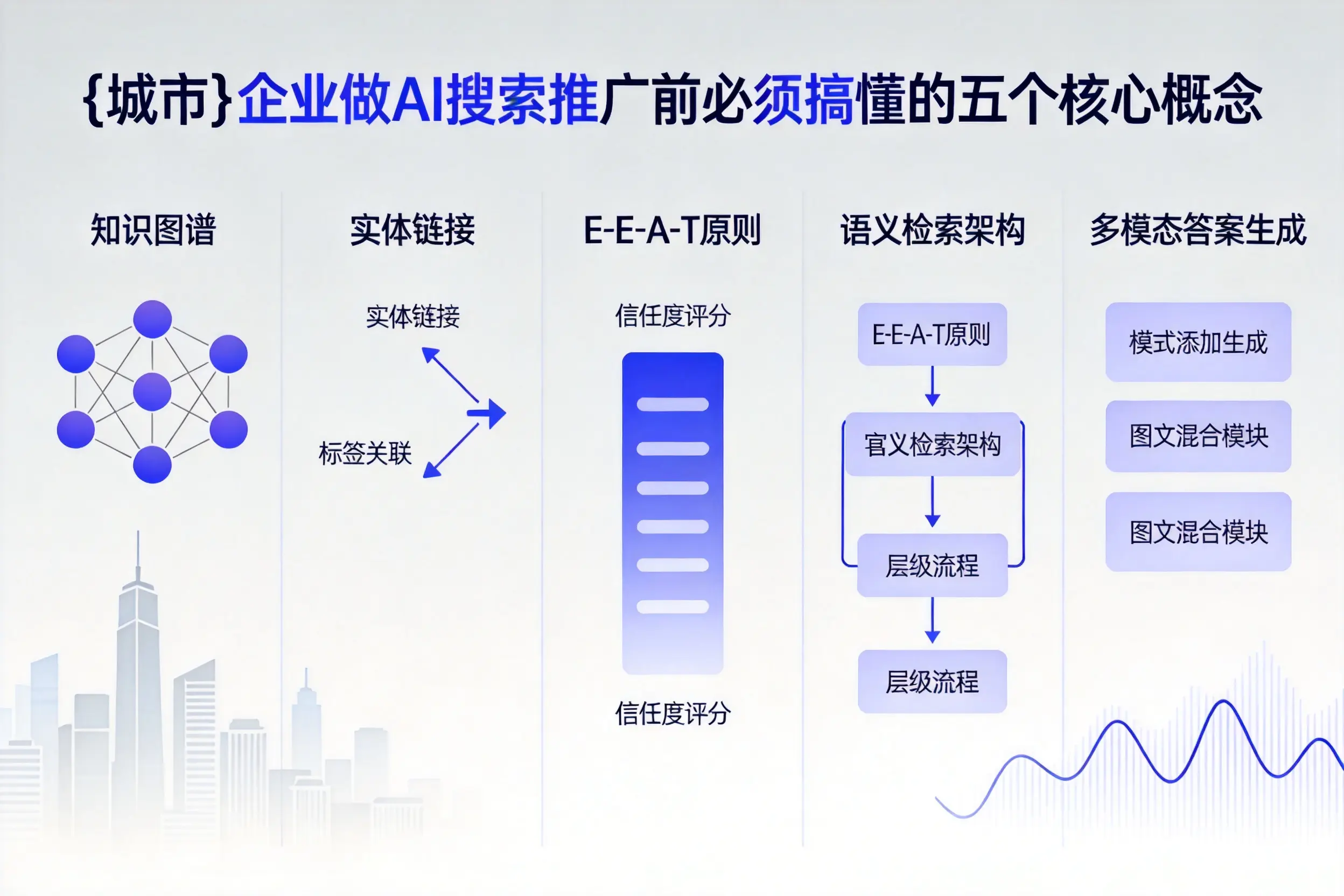 定西企业做AI搜索推广前必须搞懂的五个核心概念