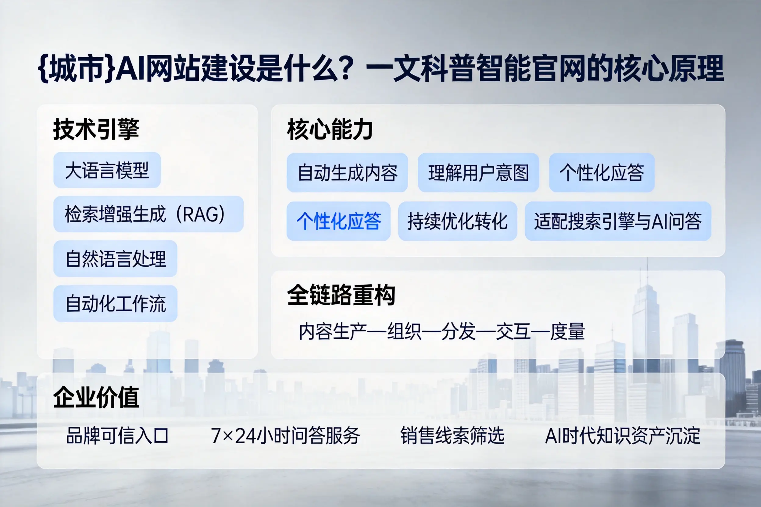 定西AI网站建设是什么？一文科普智能官网的核心原理