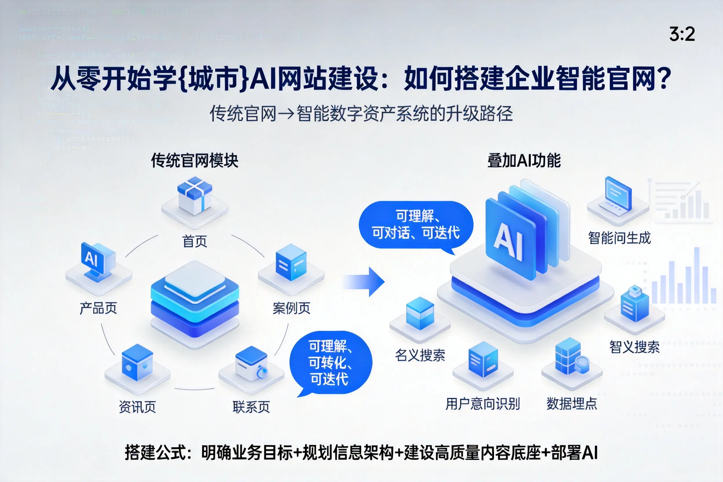 从零开始学定西AI网站建设：如何搭建企业智能官网？