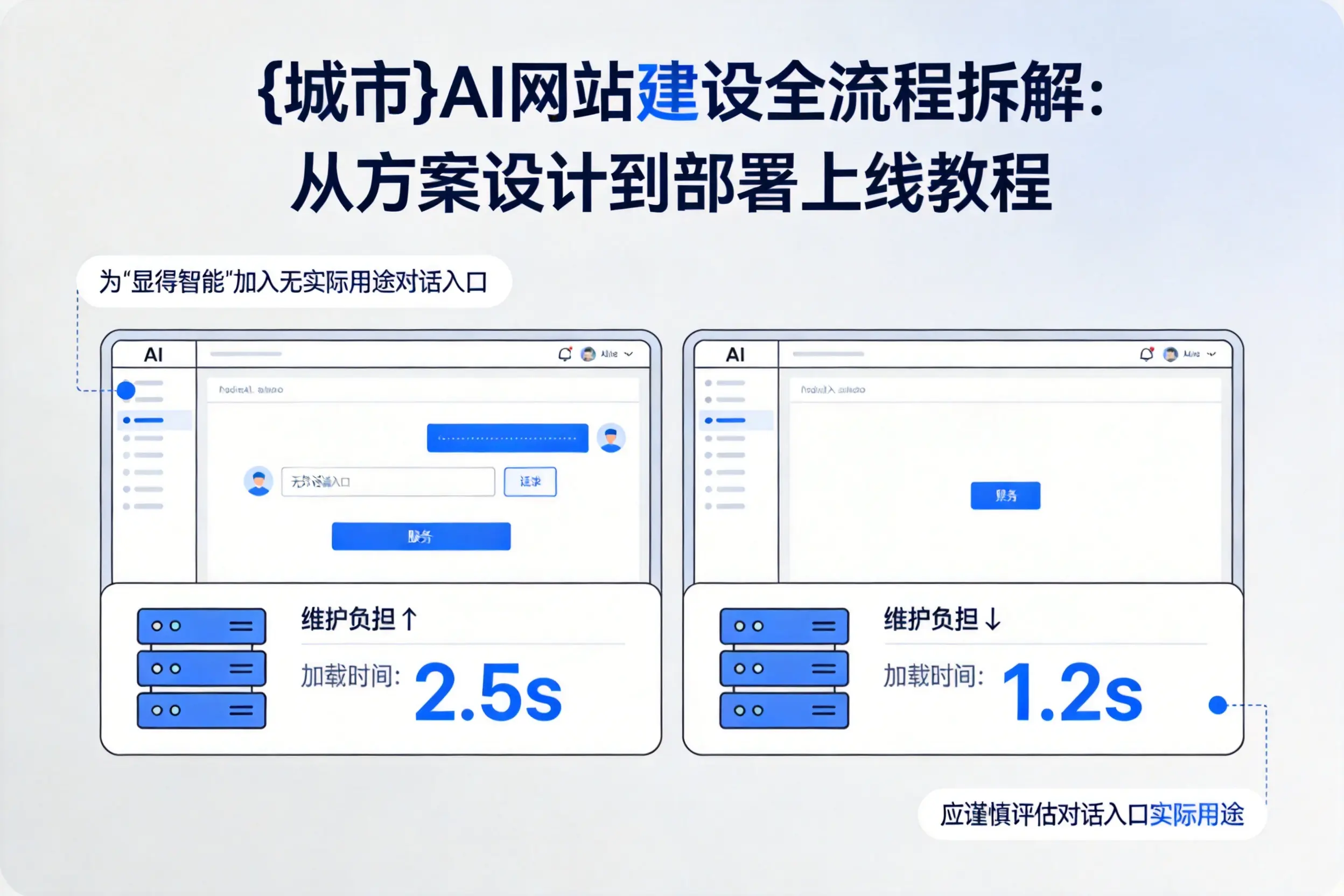 定西AI网站建设全流程拆解：从方案设计到部署上线教程