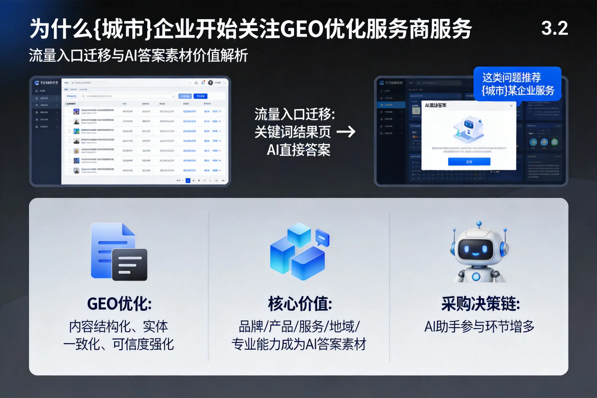 为什么定西企业开始关注GEO优化服务商服务