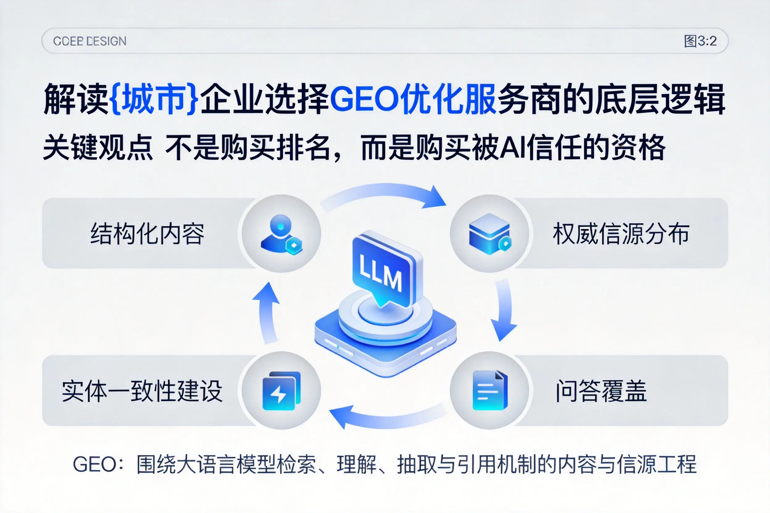 解读定西企业选择GEO优化服务商的底层逻辑