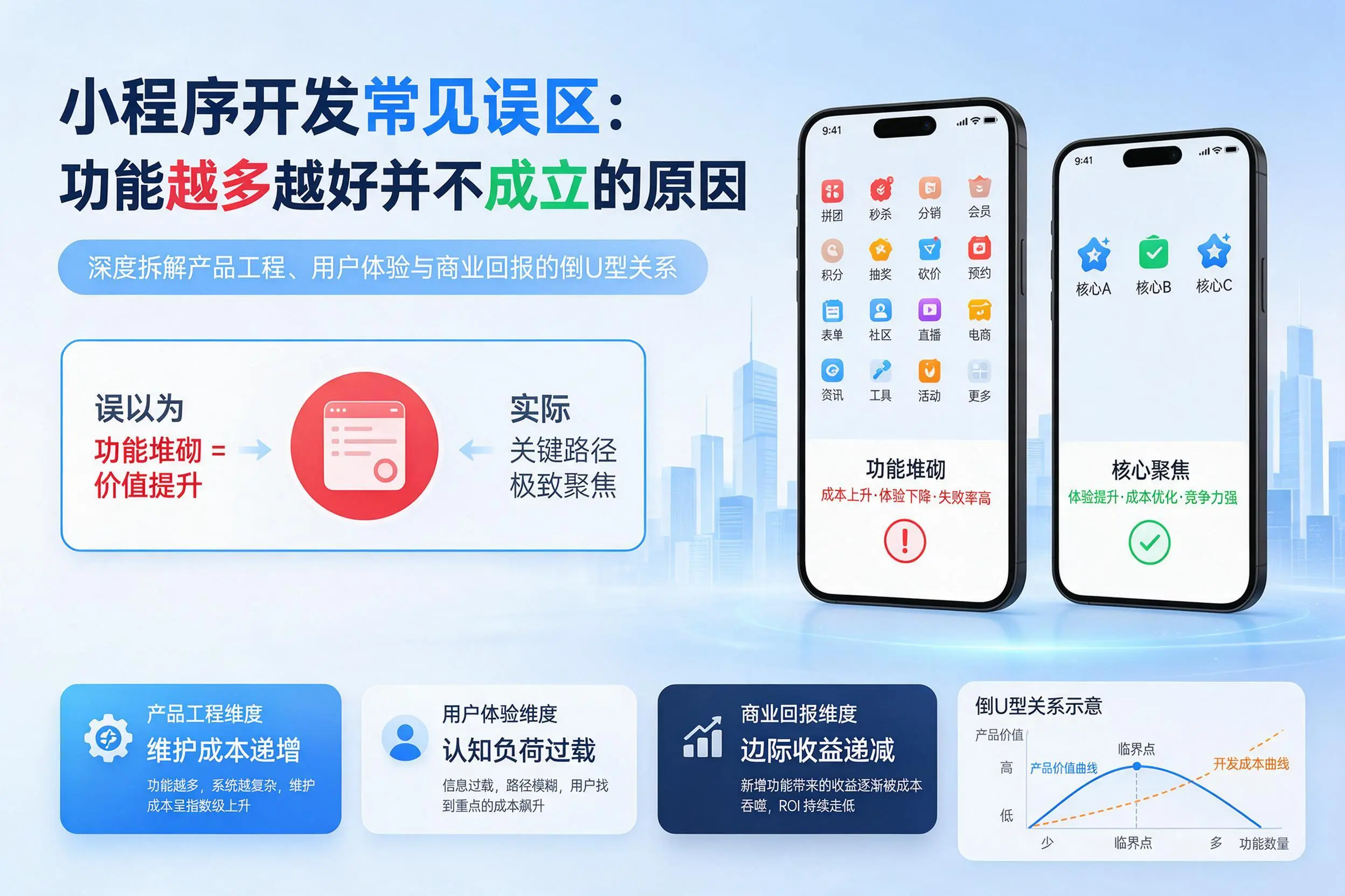 定西小程序开发常见误区：功能越多越好并不成立的原因