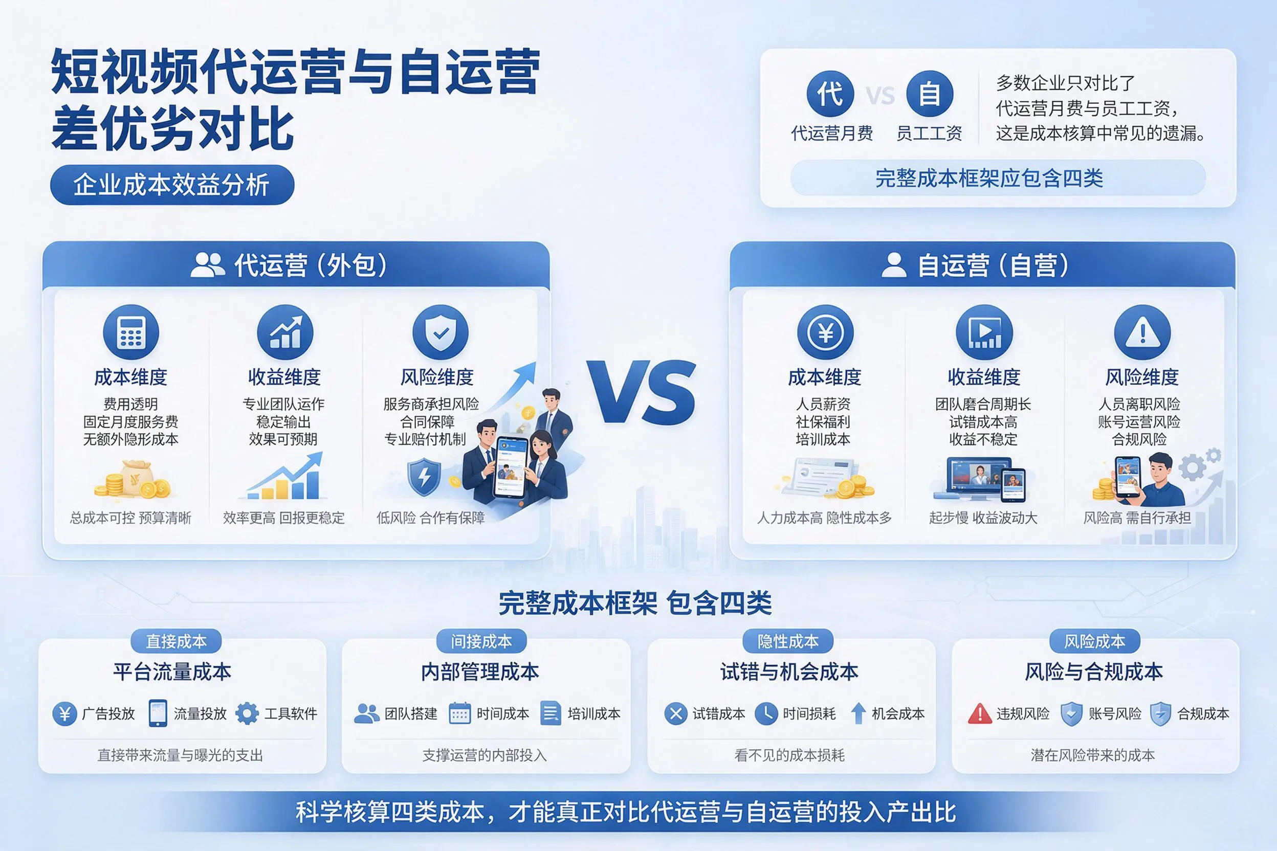 短视频代运营与自运营优劣对比：定西企业成本效益分析