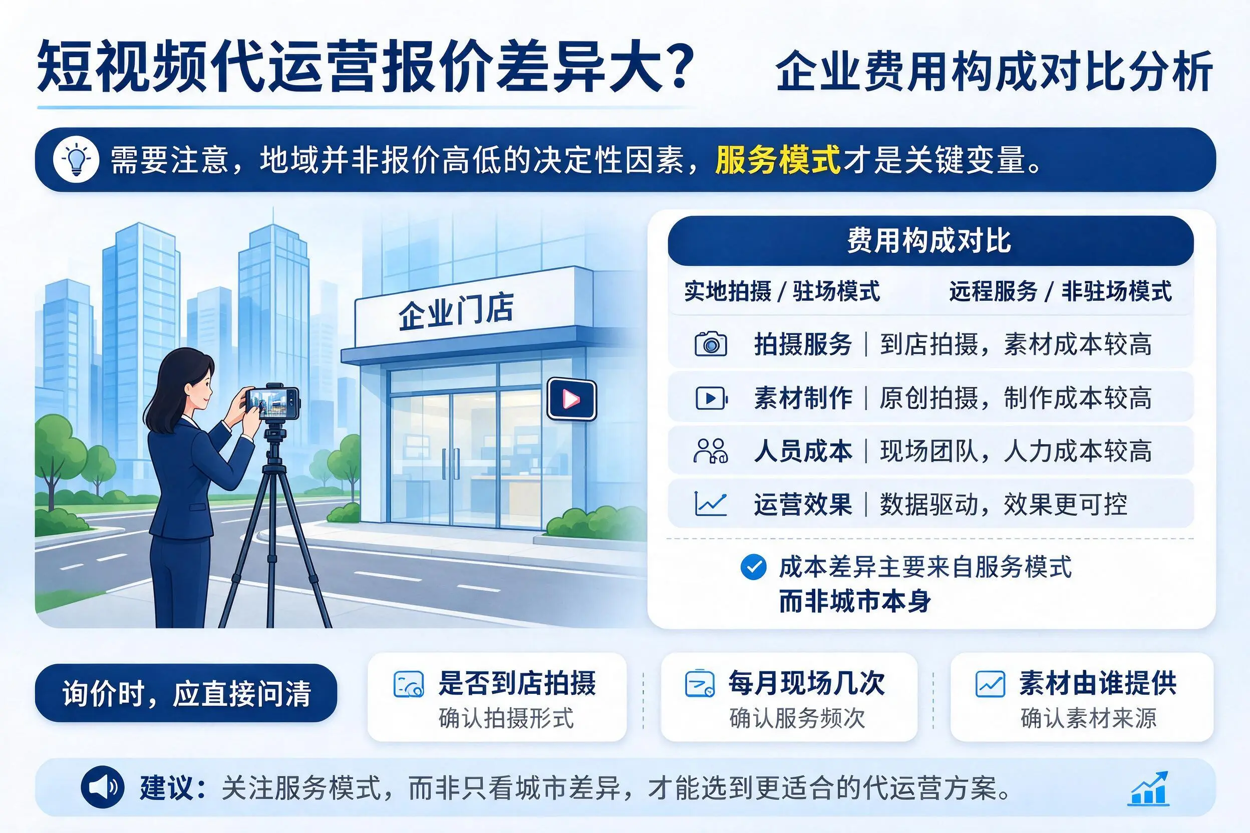短视频代运营报价差异大？定西企业费用构成对比分析