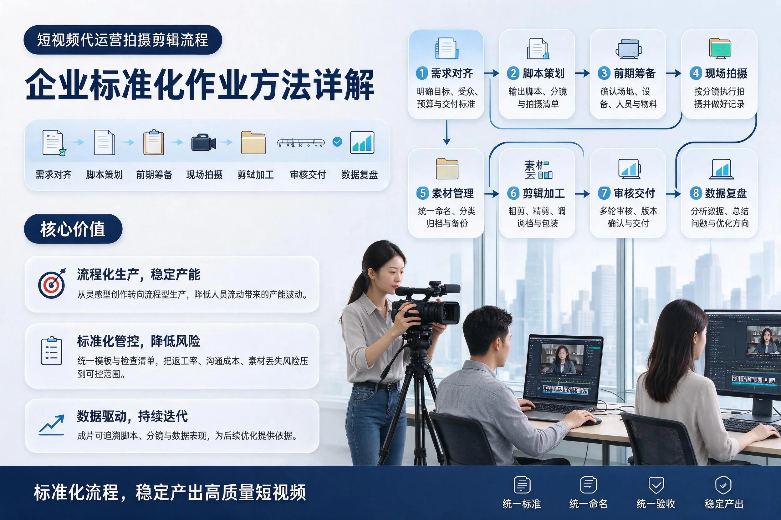 短视频代运营拍摄剪辑流程：定西企业标准化作业方法详解