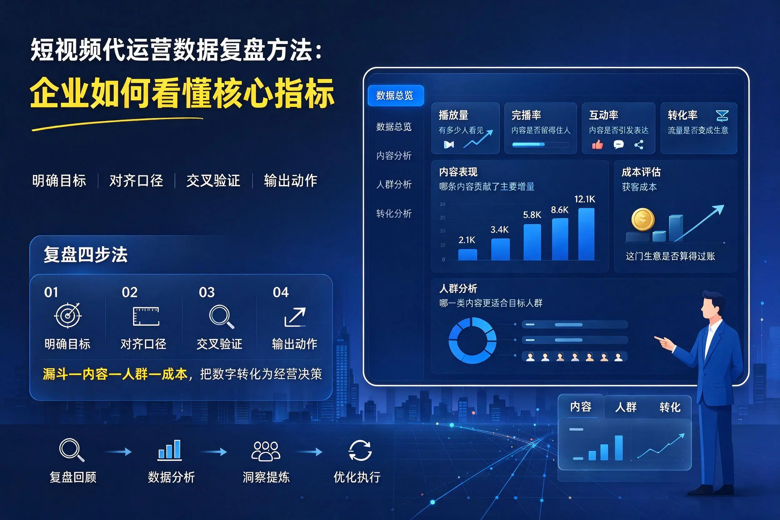 短视频代运营数据复盘方法：定西企业如何看懂核心指标