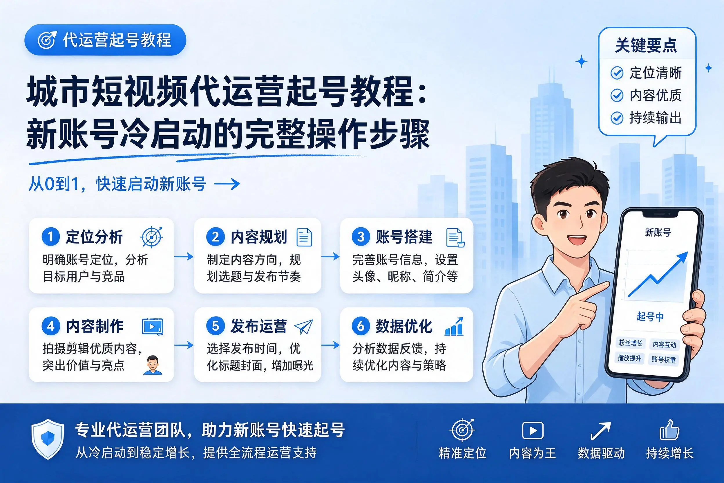 定西短视频代运营起号教程:新账号冷启动的完整操作步骤