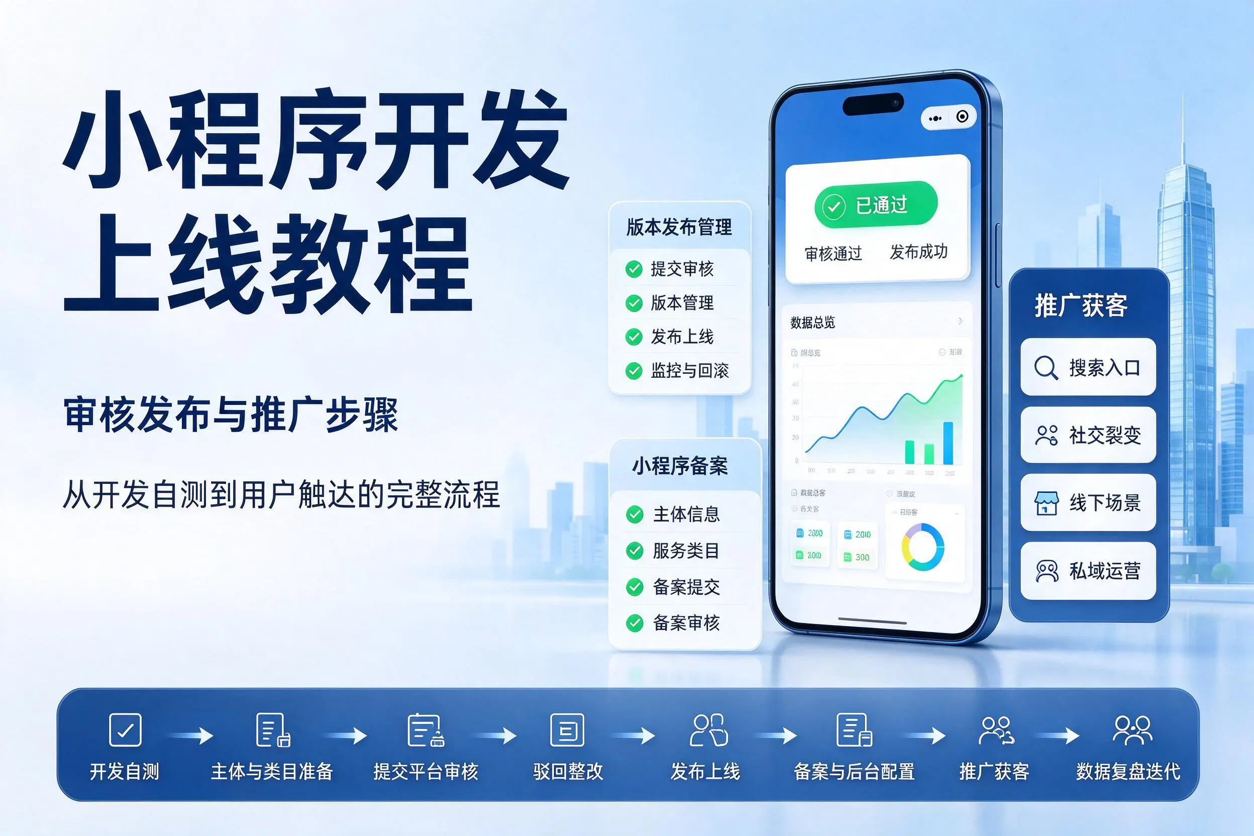 定西小程序开发上线教程：审核发布与推广步骤