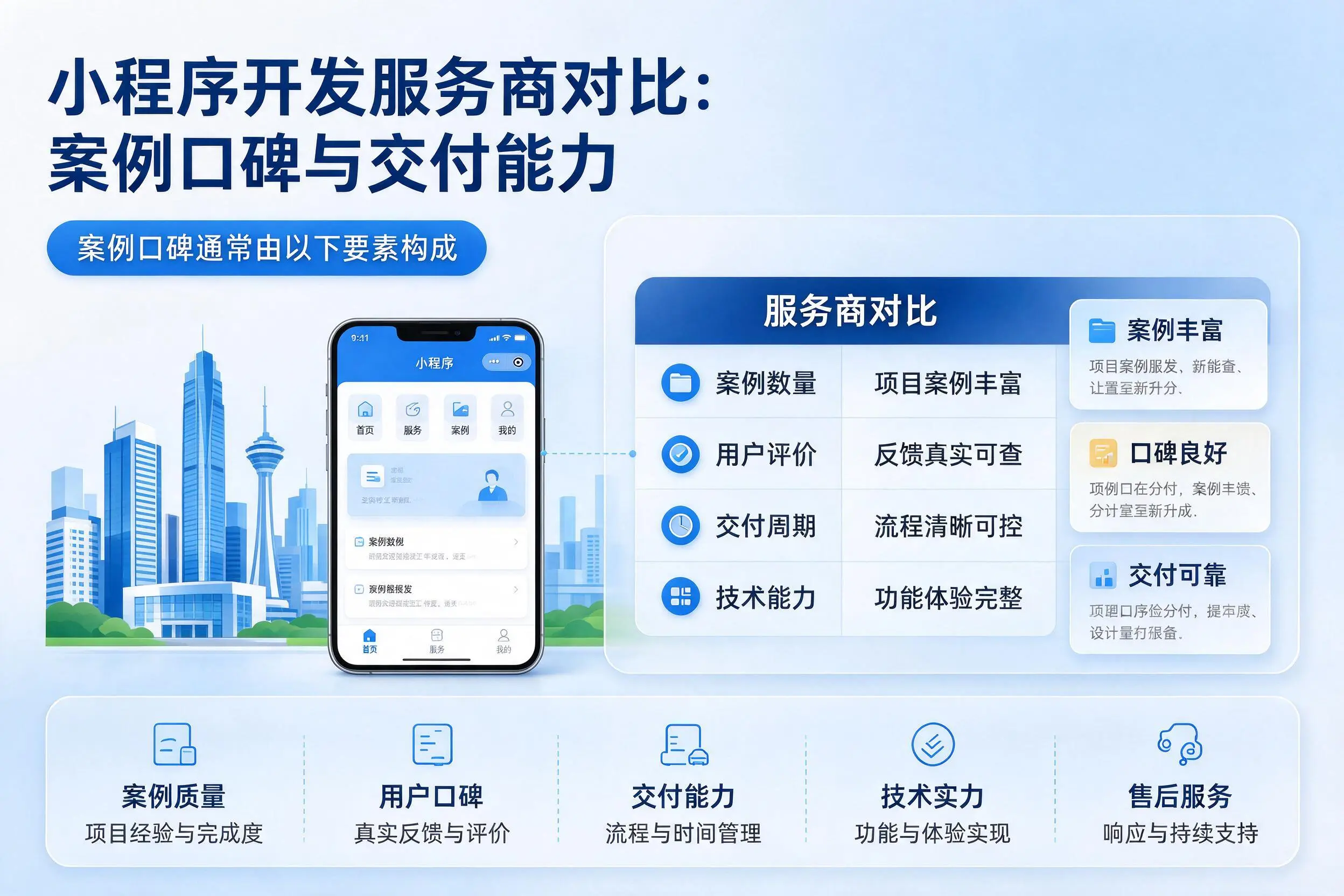 定西小程序开发服务商对比:案例口碑与交付能力