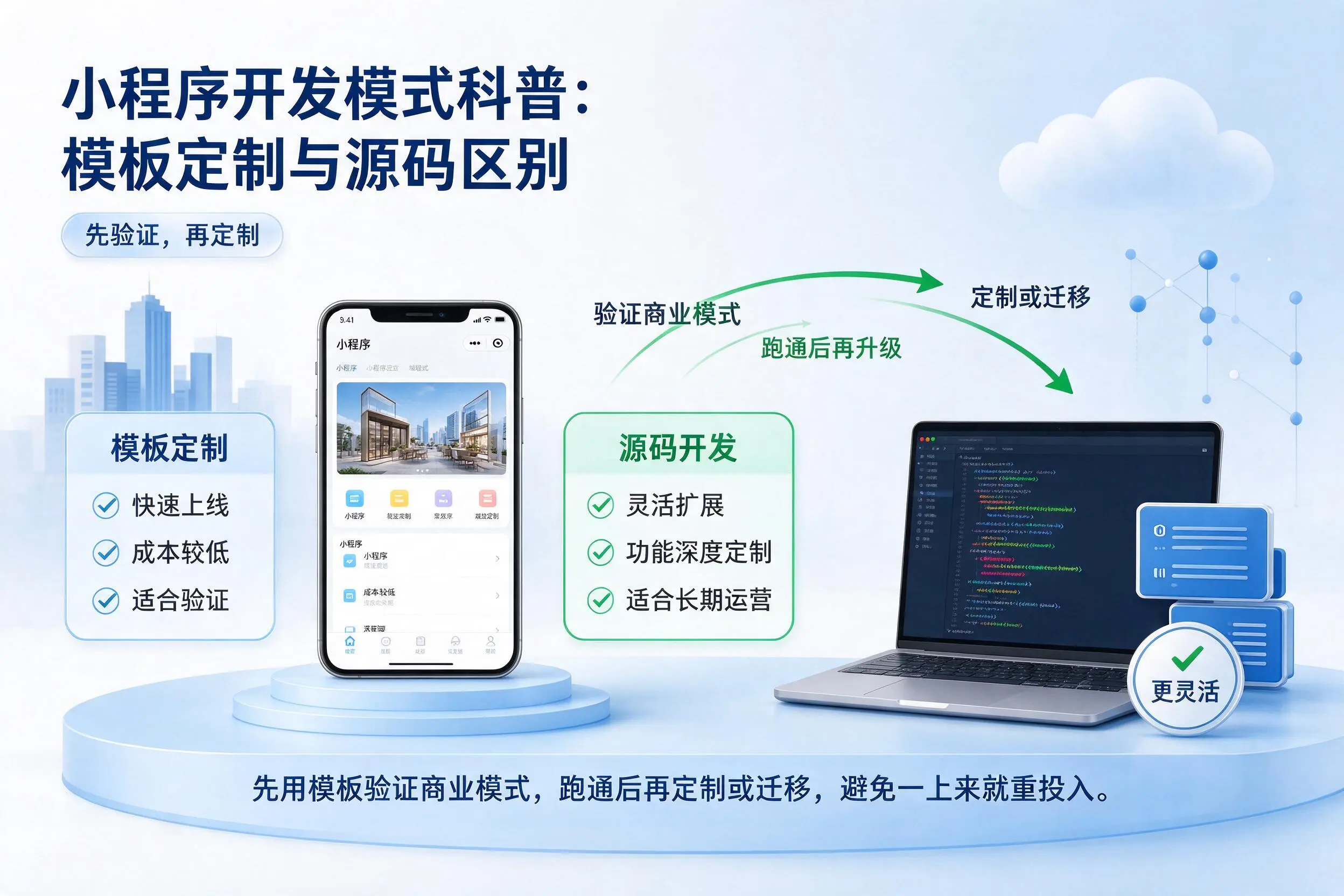定西小程序开发模式科普：模板定制与源码区别