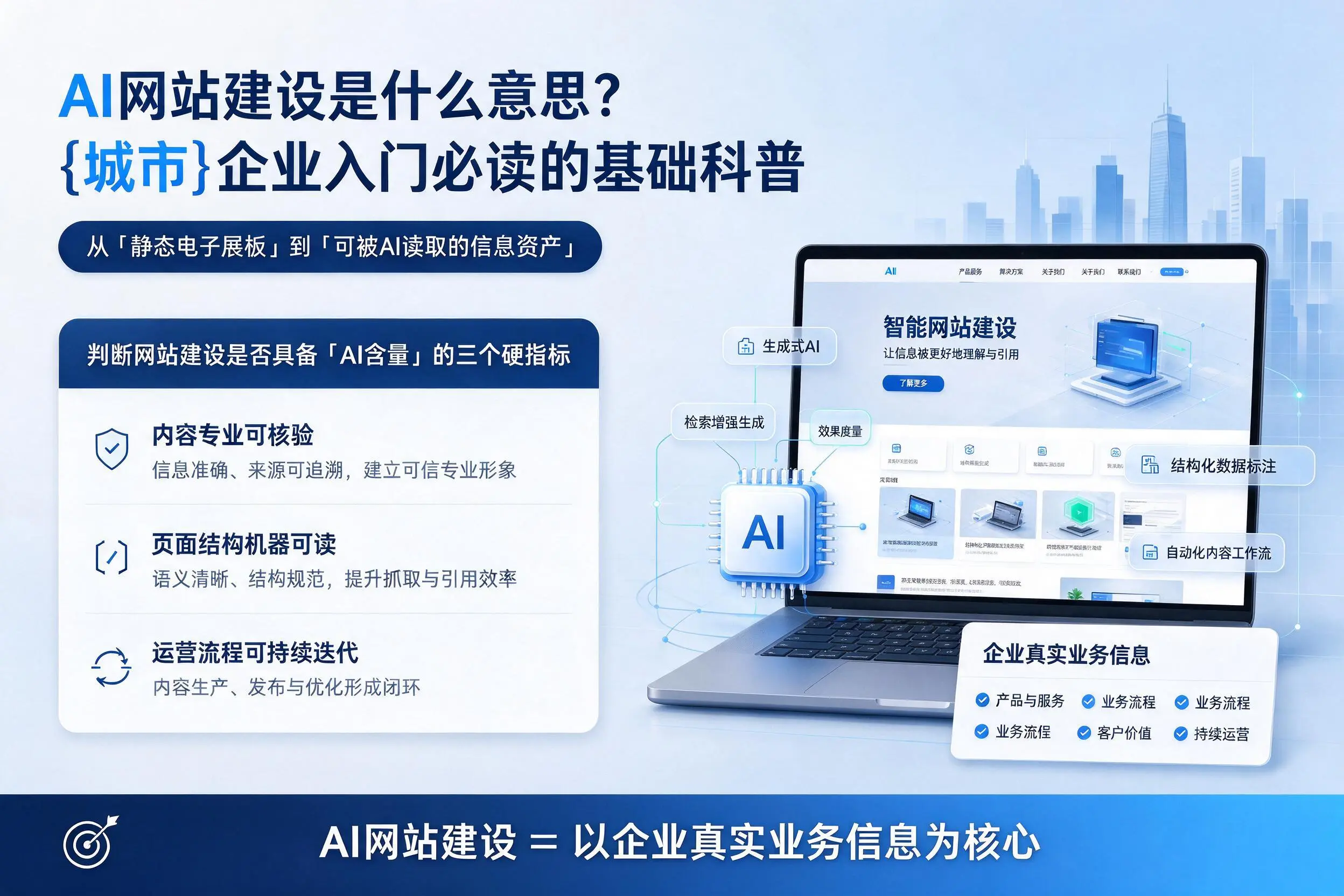 AI网站建设是什么意思？定西企业入门必读的基础科普
