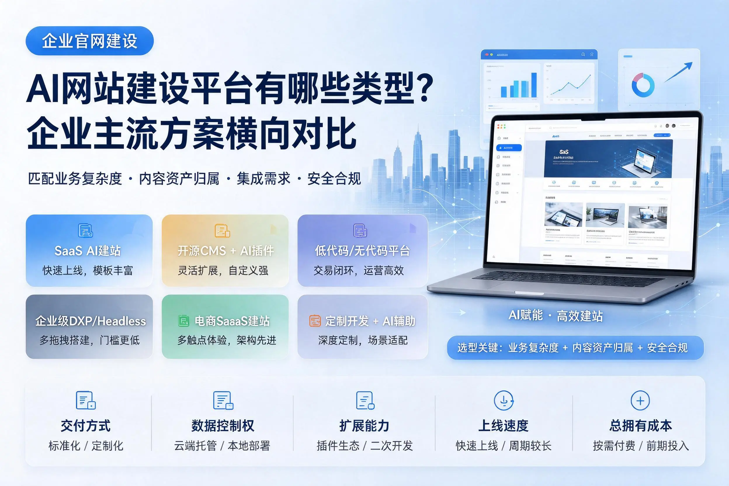 AI网站建设平台有哪些类型？定西企业主流方案横向对比