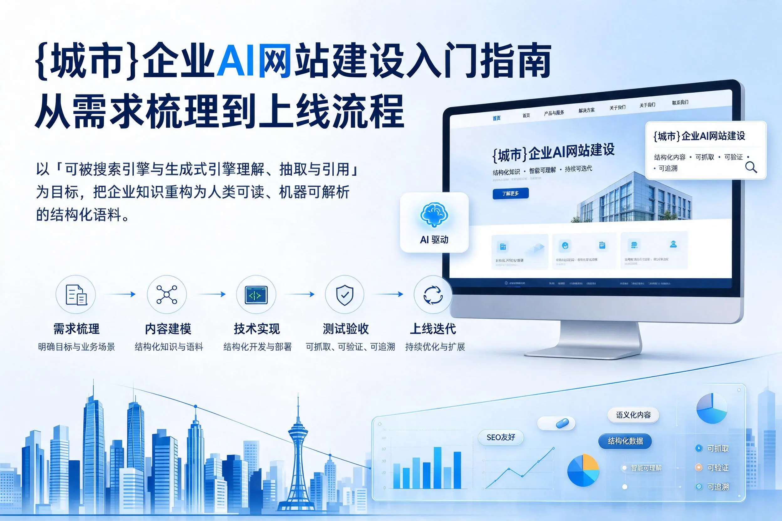 定西企业AI网站建设入门指南：从需求梳理到上线流程