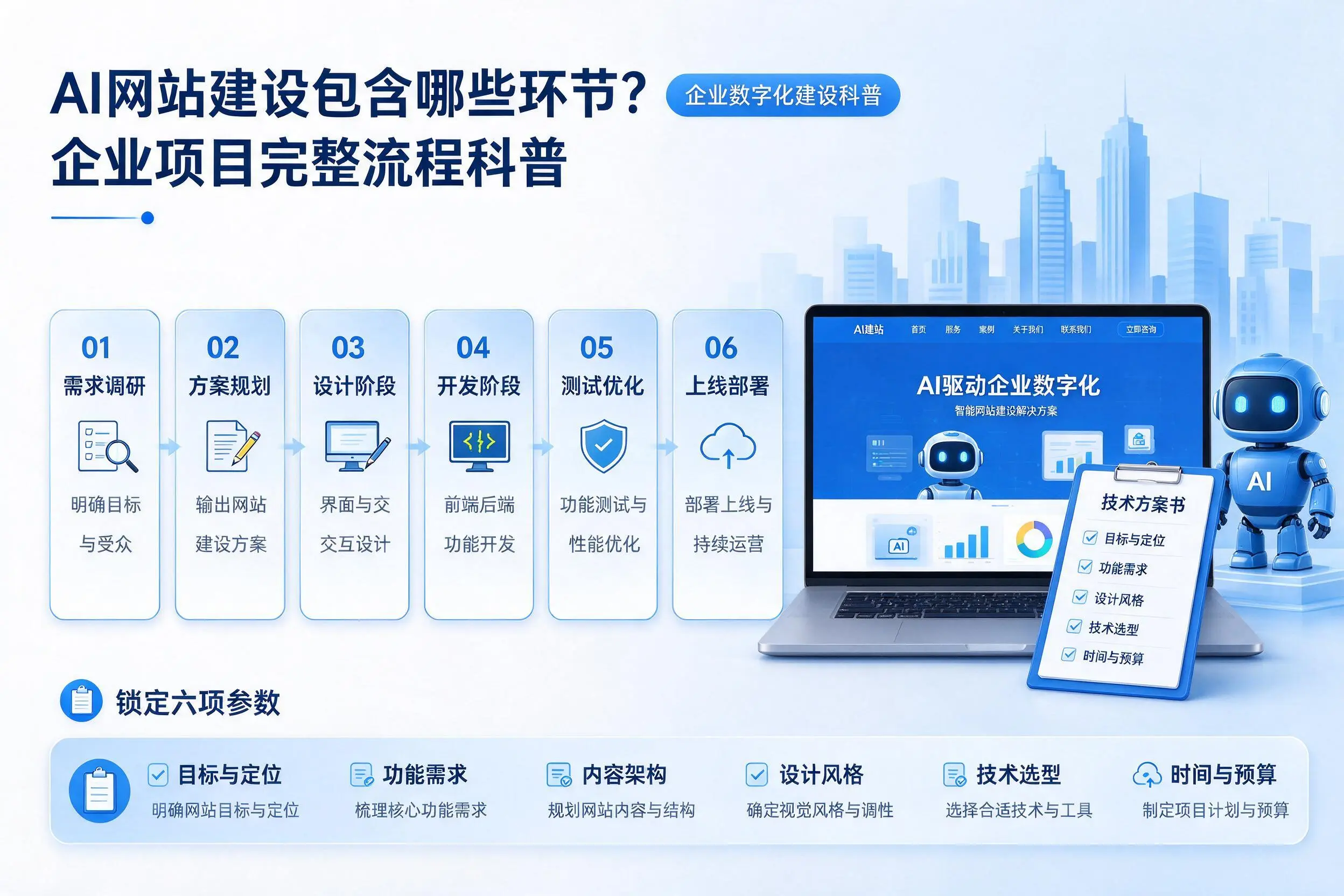 AI网站建设包含哪些环节？定西企业项目完整流程科普
