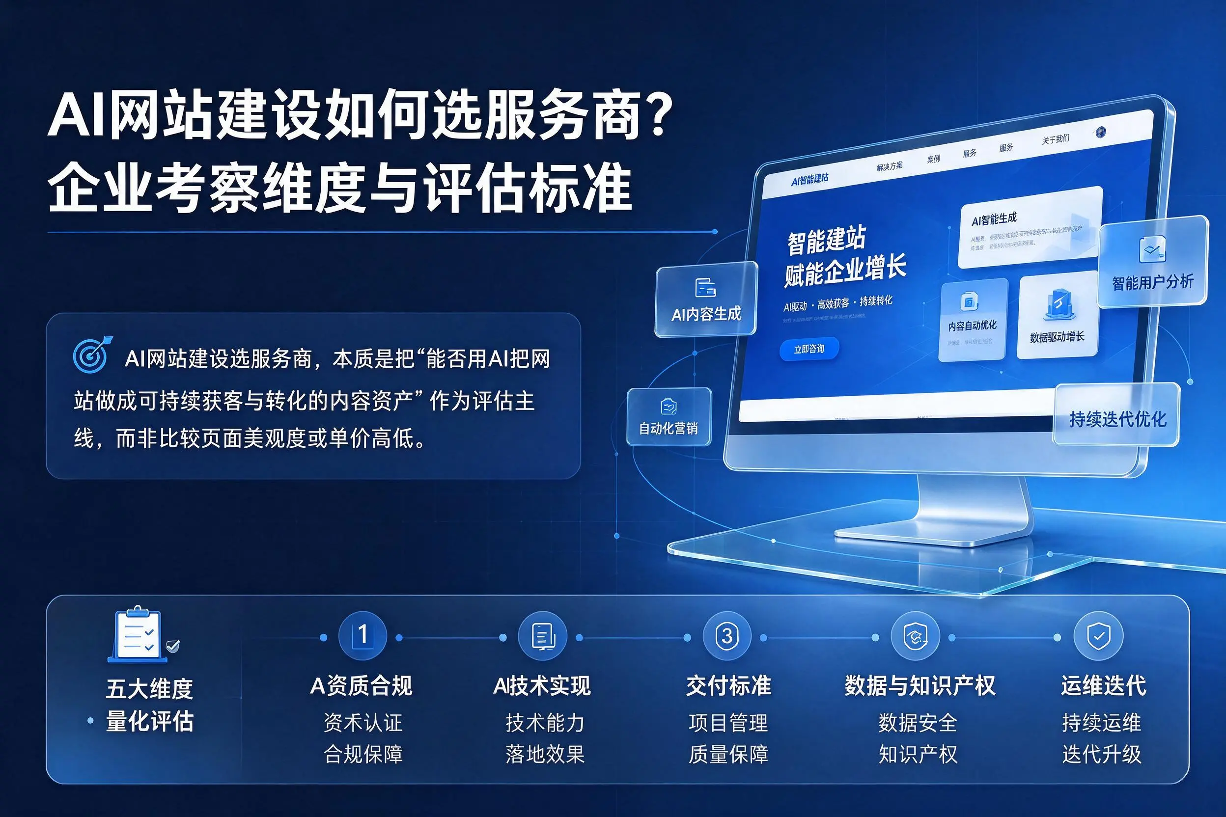 AI网站建设如何选服务商?定西企业考察维度与评估标准