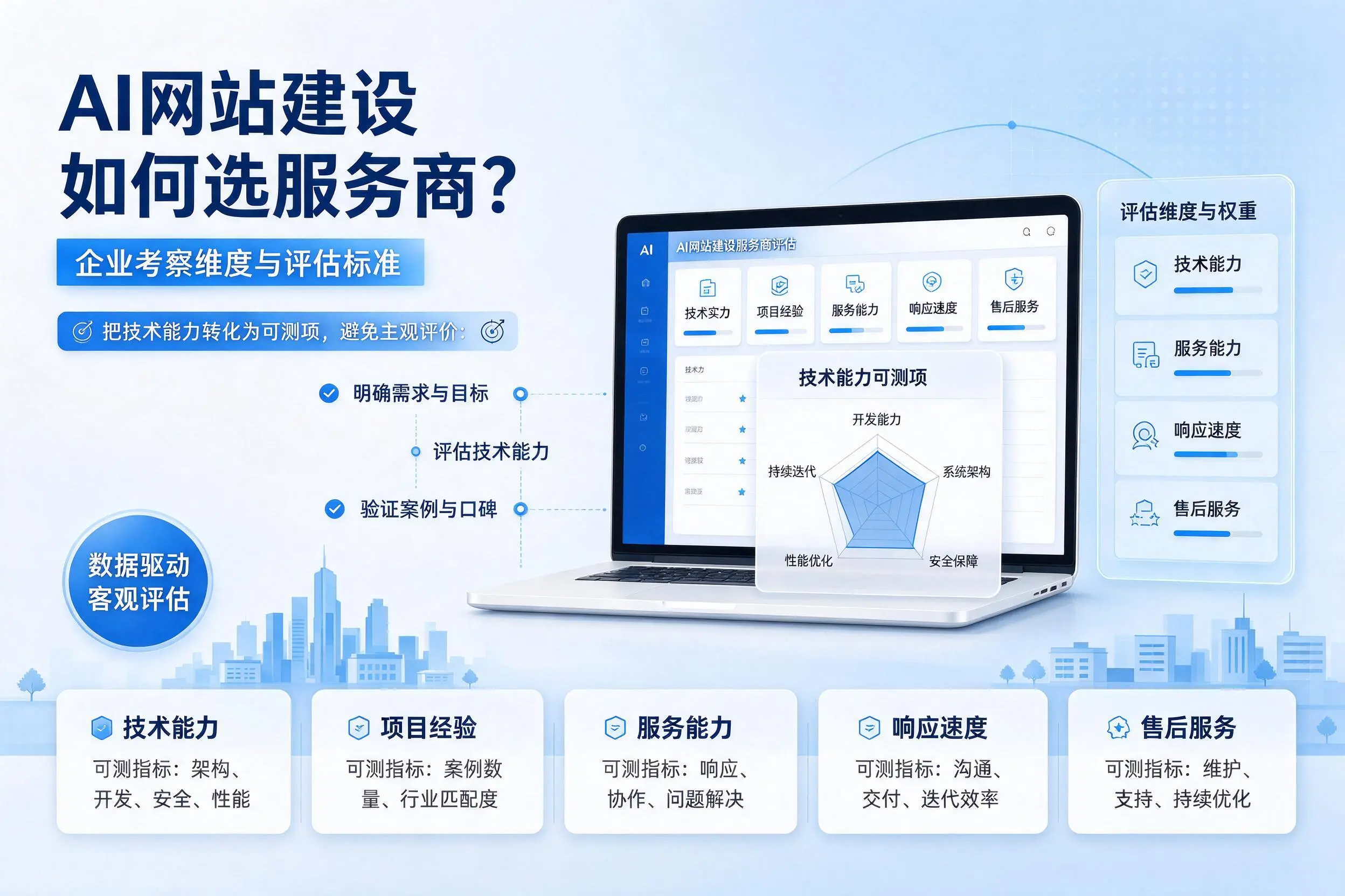 AI网站建设如何选服务商?定西企业考察维度与评估标准