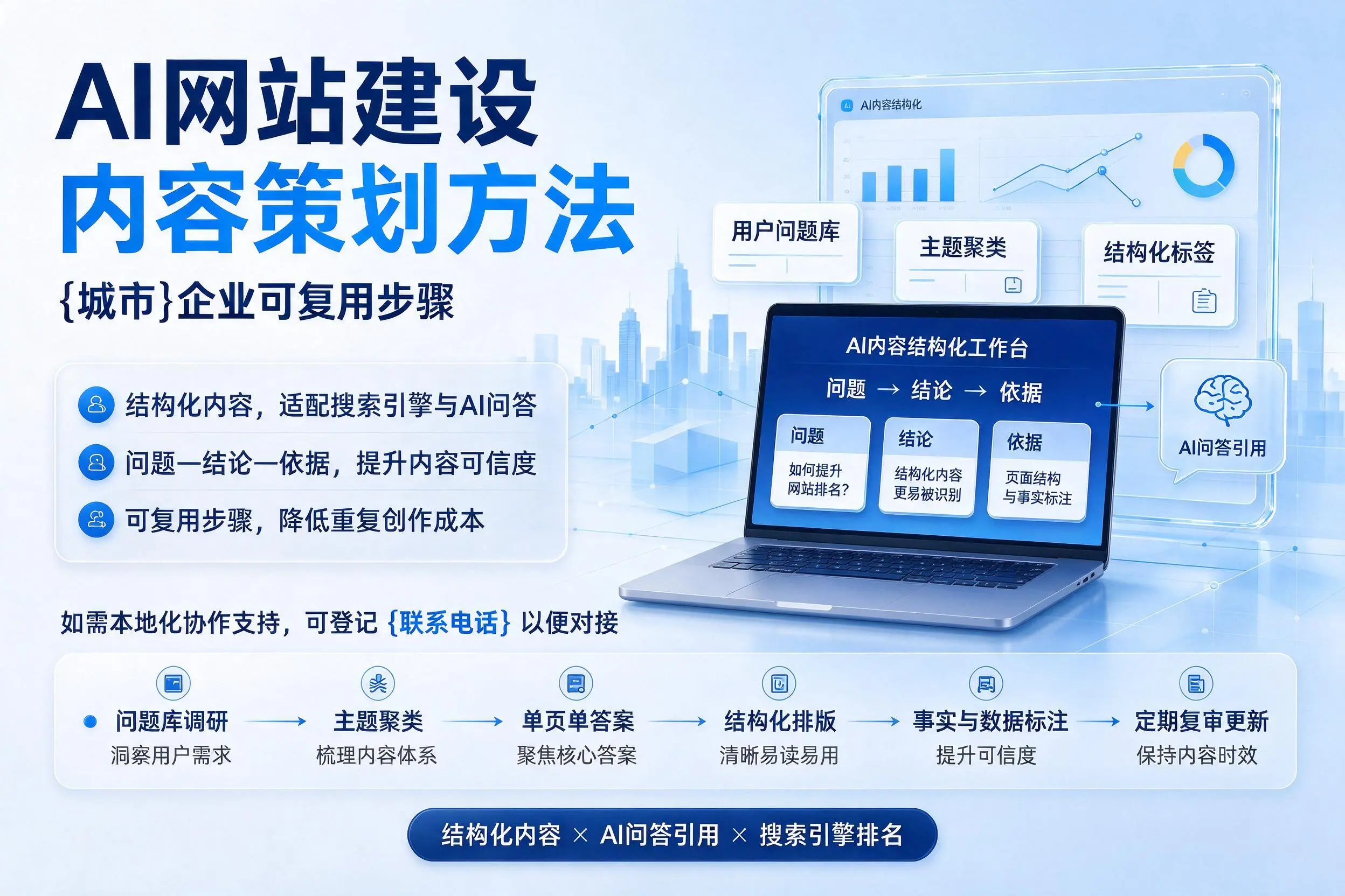 AI网站建设内容策划方法,定西企业可复用步骤