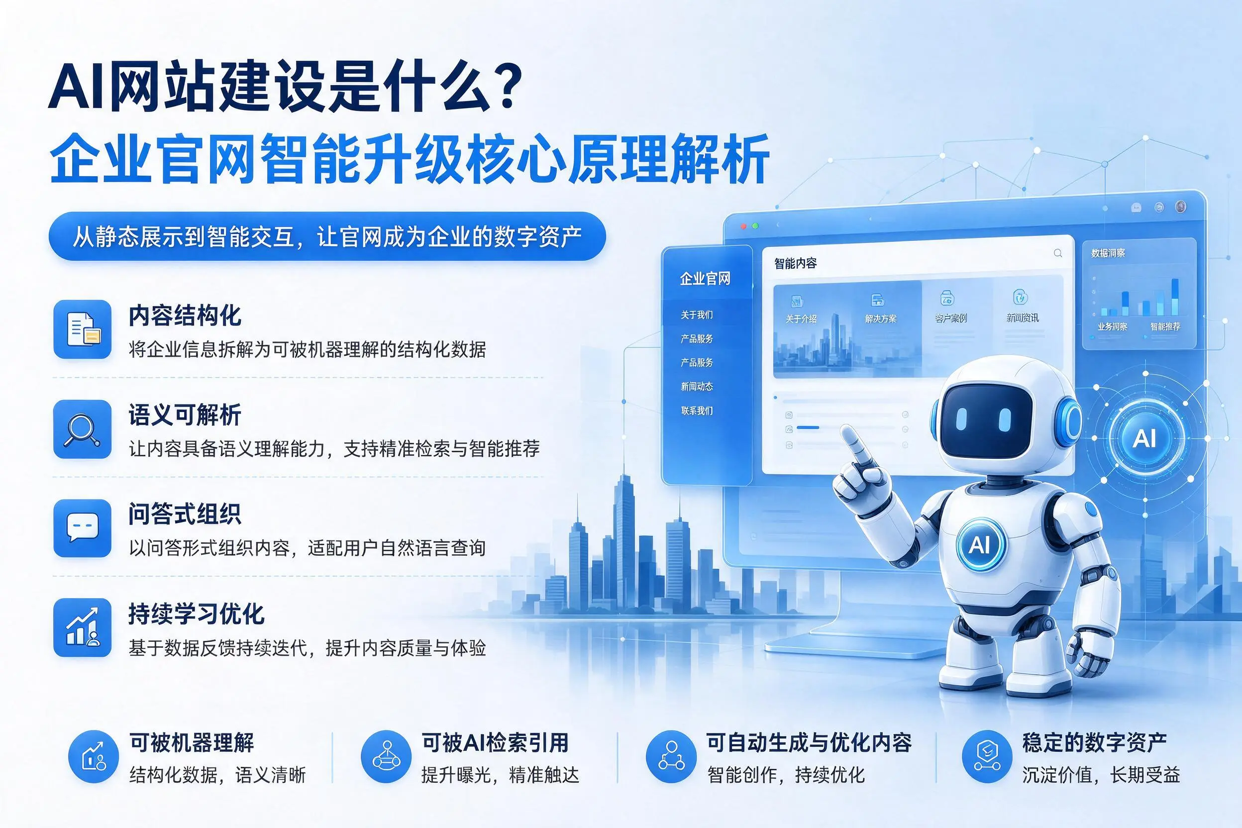 AI网站建设是什么？定西企业官网智能升级核心原理解析