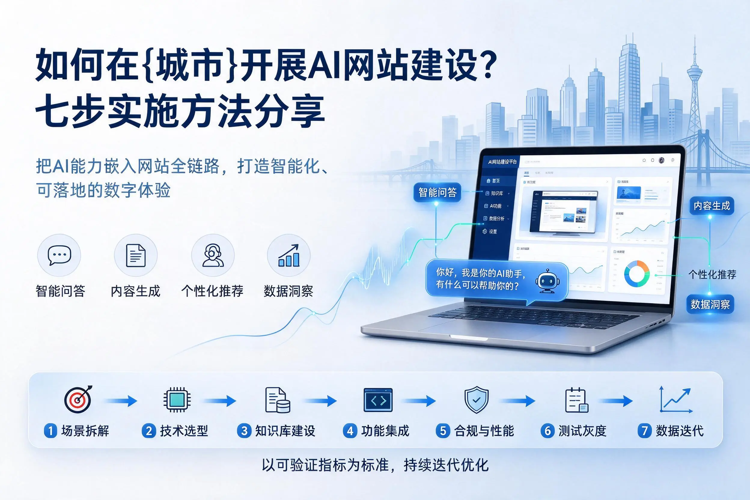 如何在定西开展AI网站建设？七步实施方法分享