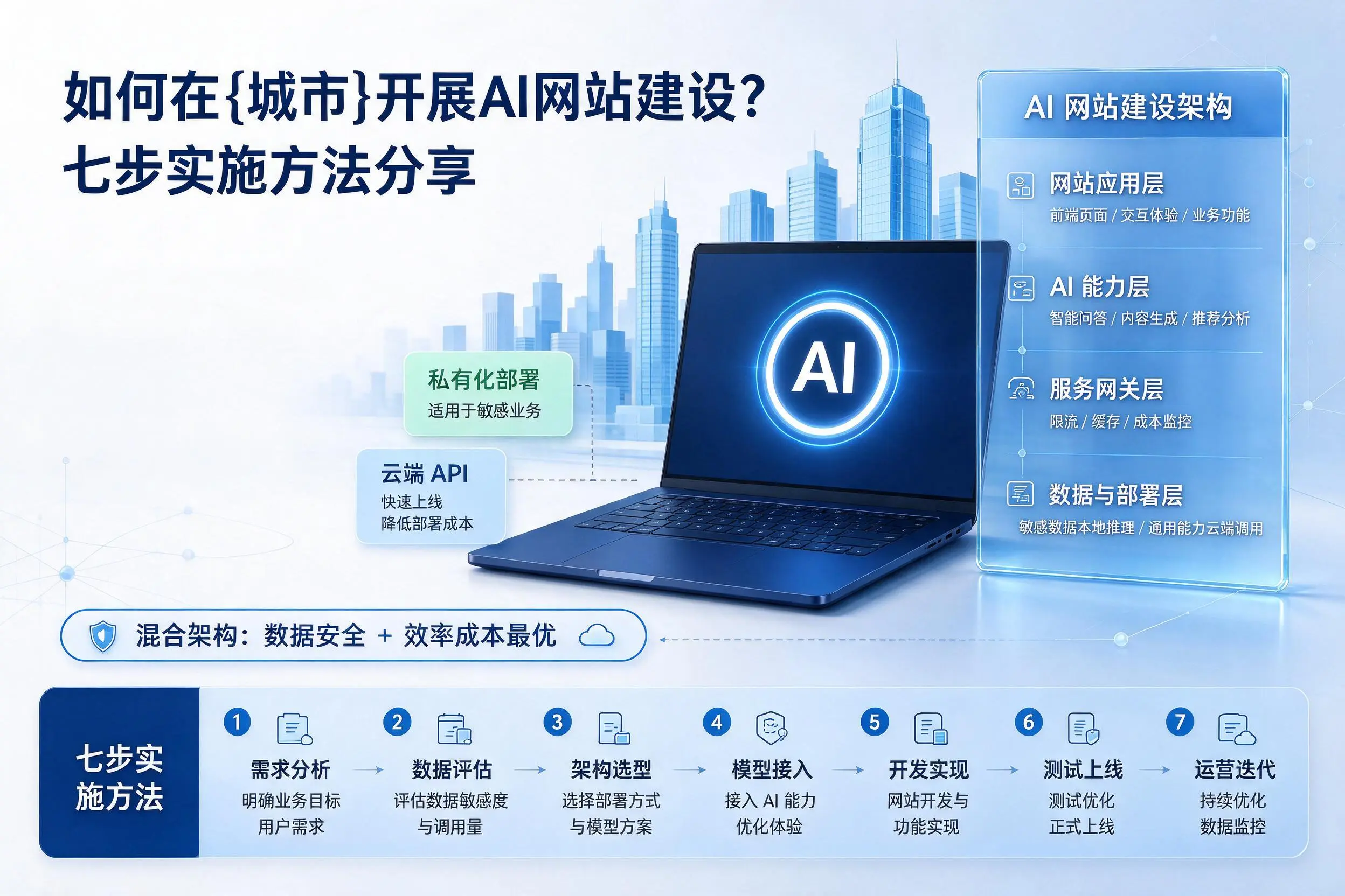 如何在定西开展AI网站建设？七步实施方法分享