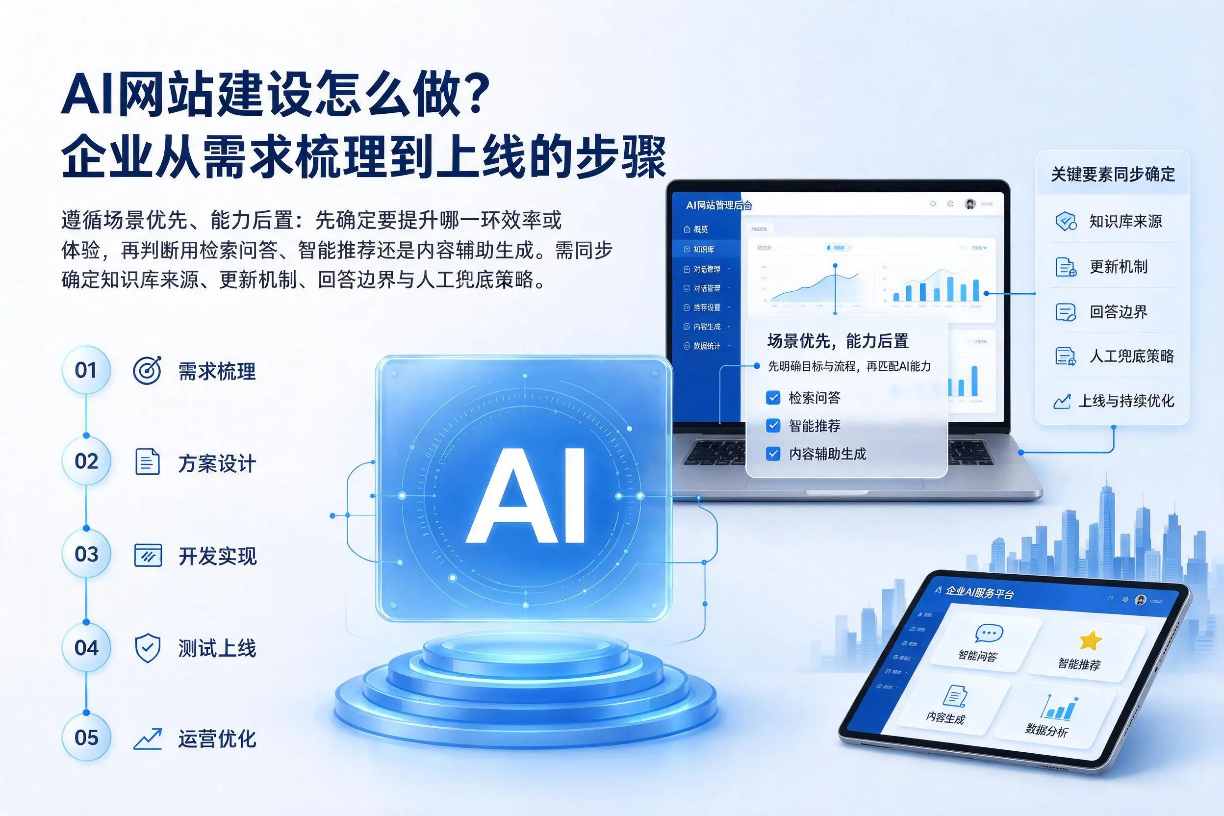 AI网站建设怎么做？定西企业从需求梳理到上线的步骤