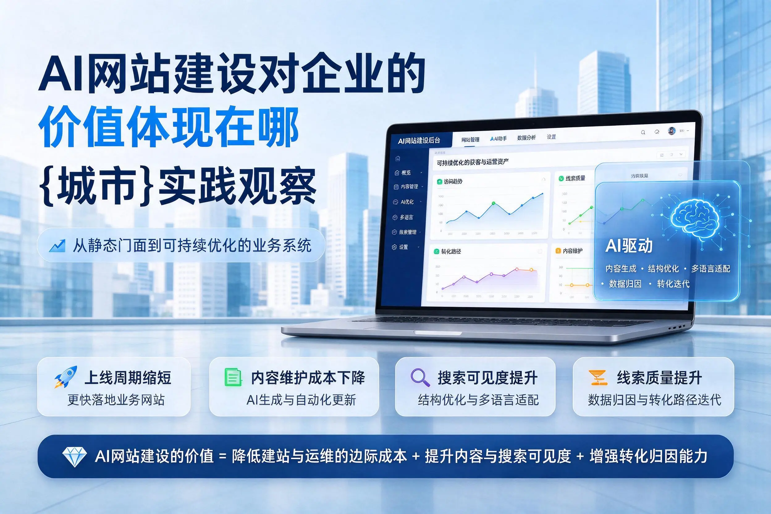AI网站建设对企业的价值体现在哪,定西实践观察