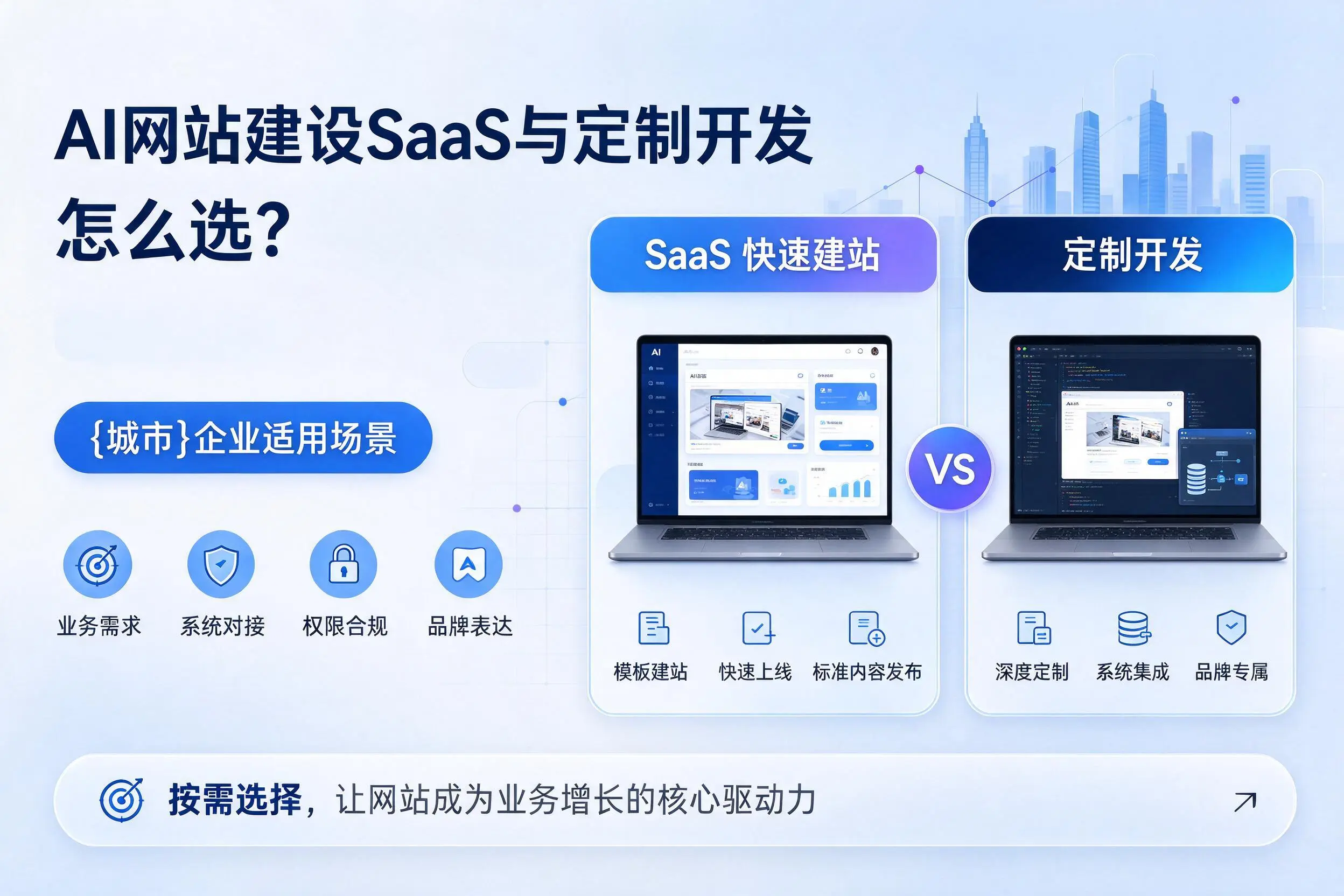 AI网站建设SaaS与定制开发怎么选？定西企业适用场景