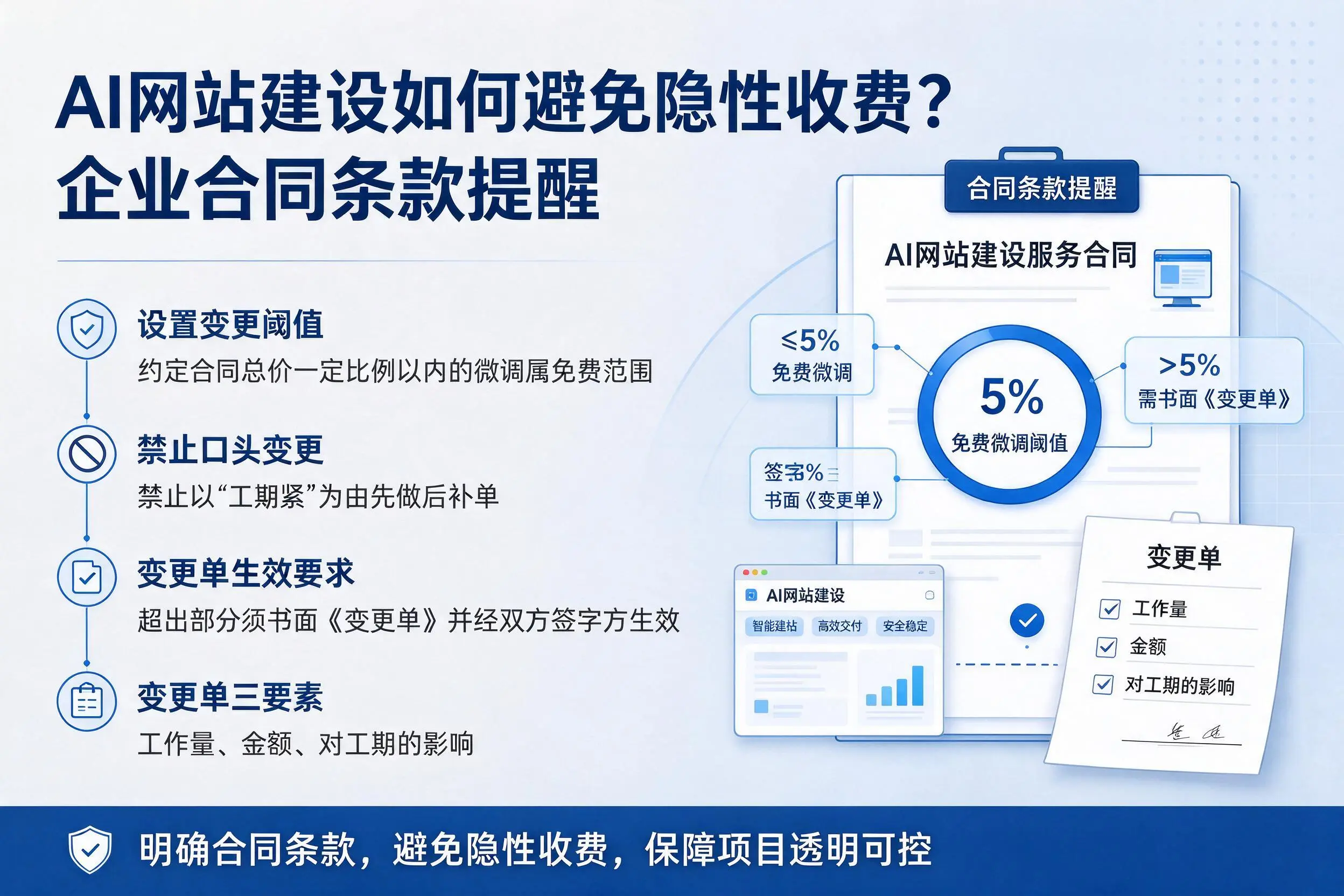 AI网站建设如何避免隐性收费?定西企业合同条款提醒