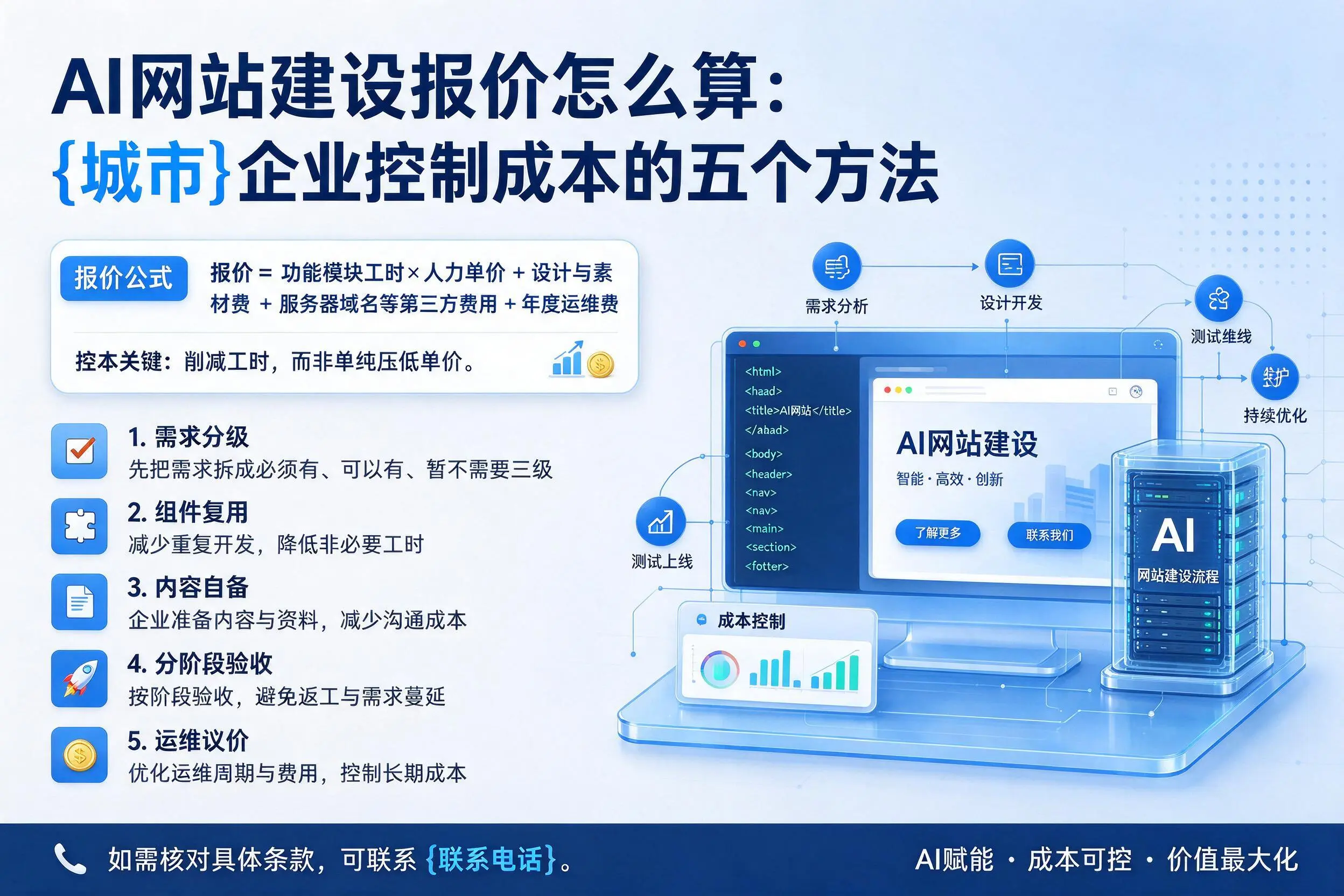 AI网站建设报价怎么算：定西企业控制成本的五个方法
