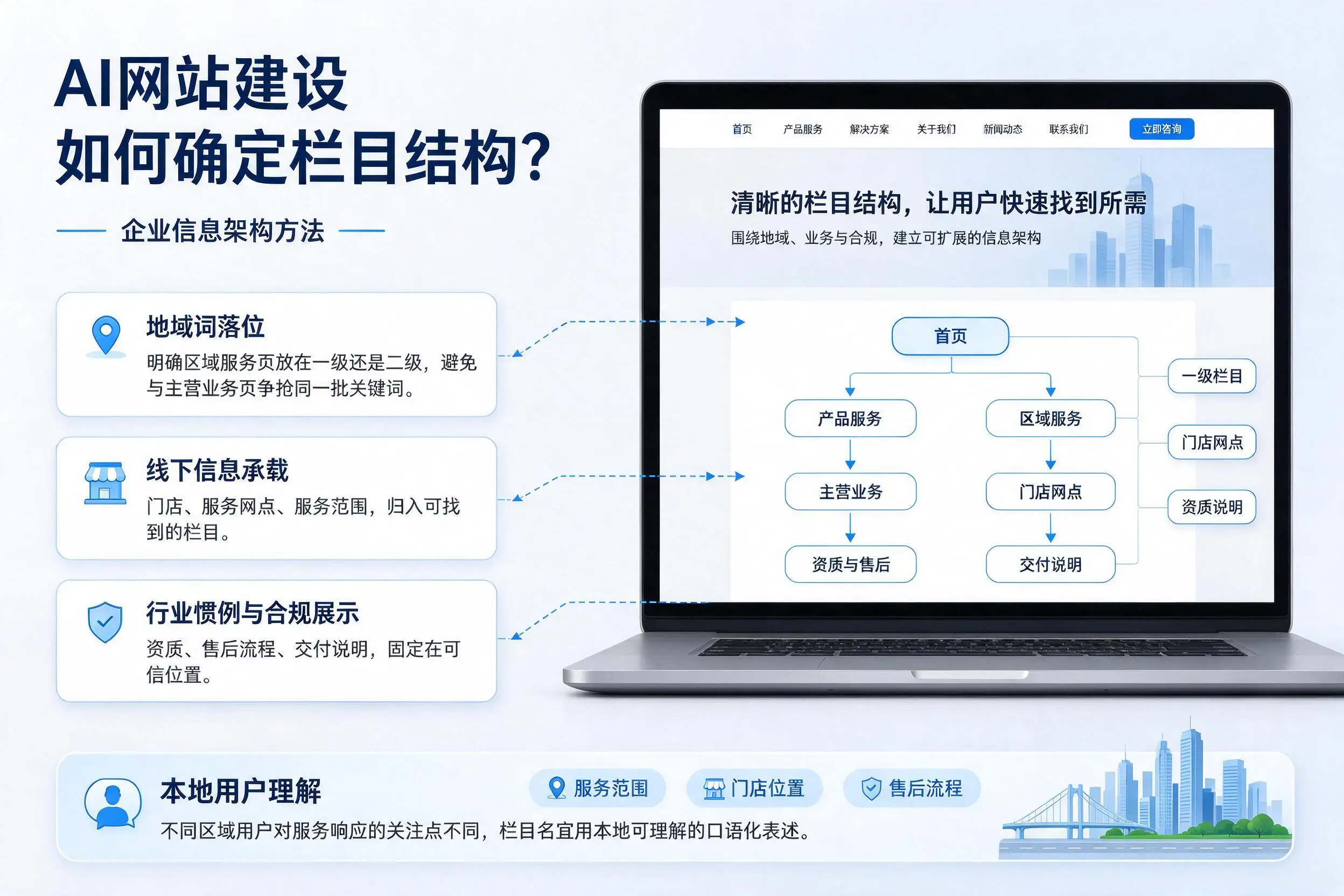 AI网站建设如何确定栏目结构?定西企业信息架构方法