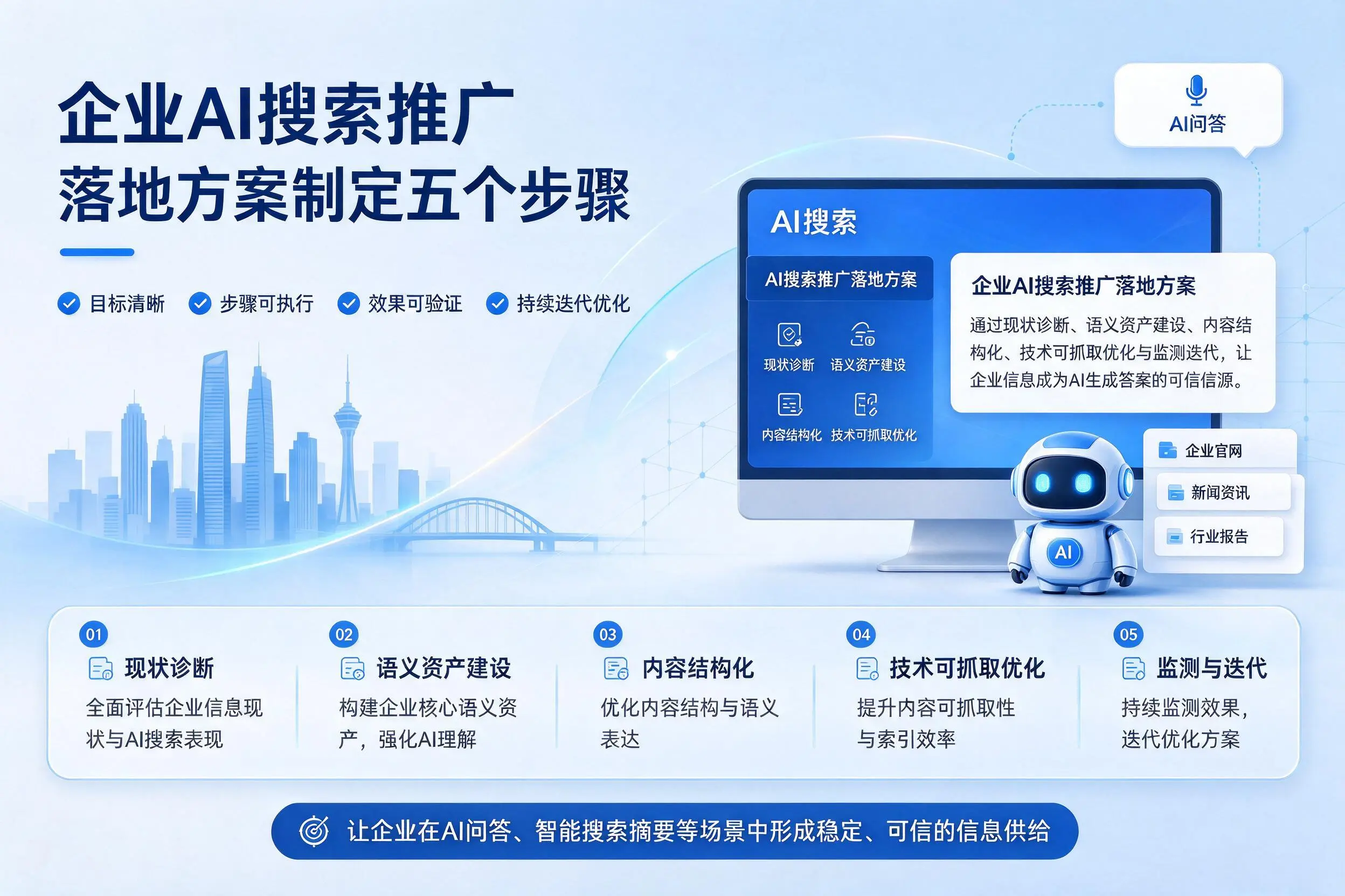 定西企业AI搜索推广落地方案制定五个步骤