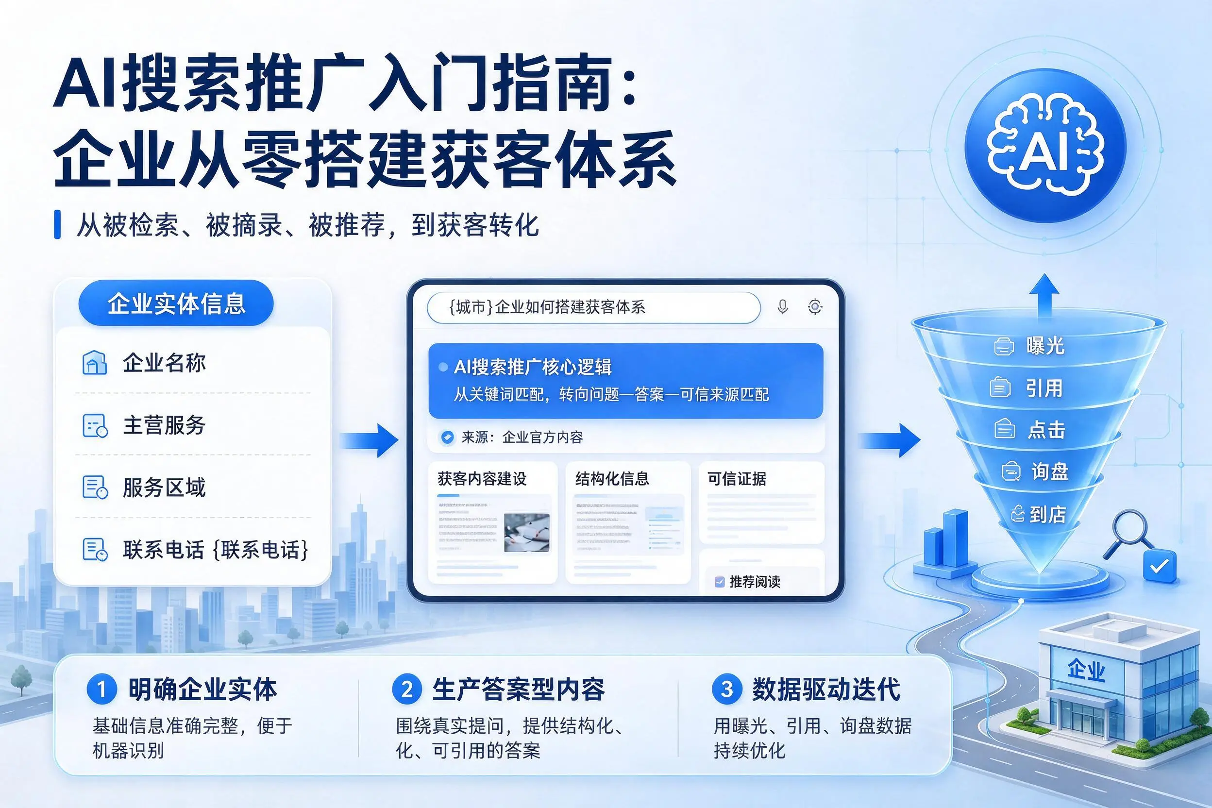AI搜索推广入门指南：定西企业从零搭建获客体系